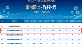 謝謝各位！德勝新媒體跑出“進步加速度”